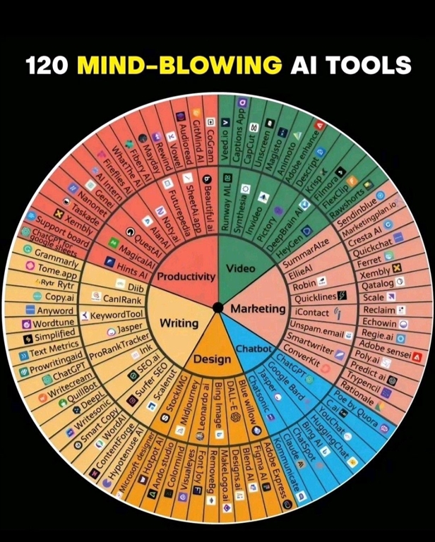 120 Mind Blowing Ai Tools